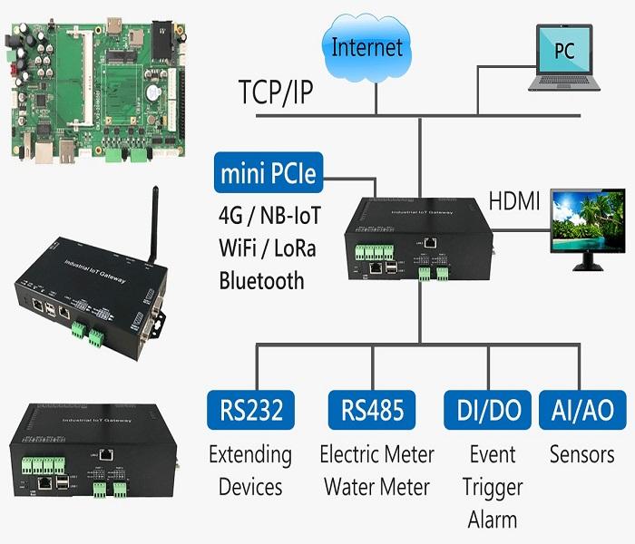Product development with microcontroller and sensors